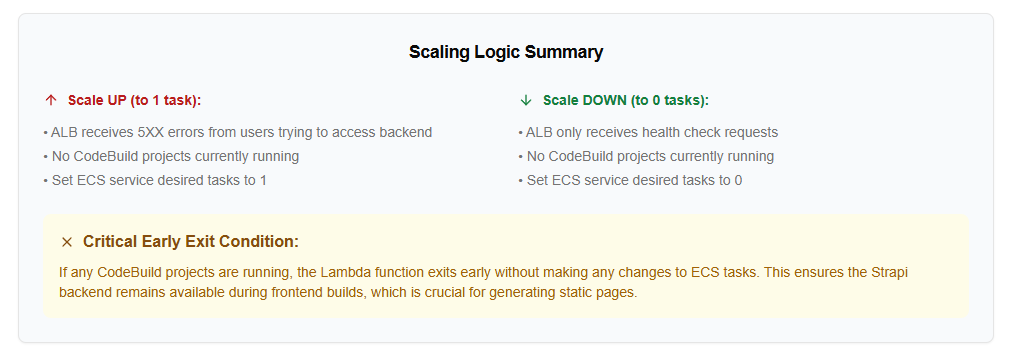 A summary of what leads to a scale down or up - in writing