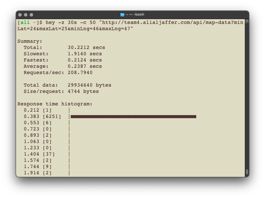 Loadtesting results (some caching involved, probably)