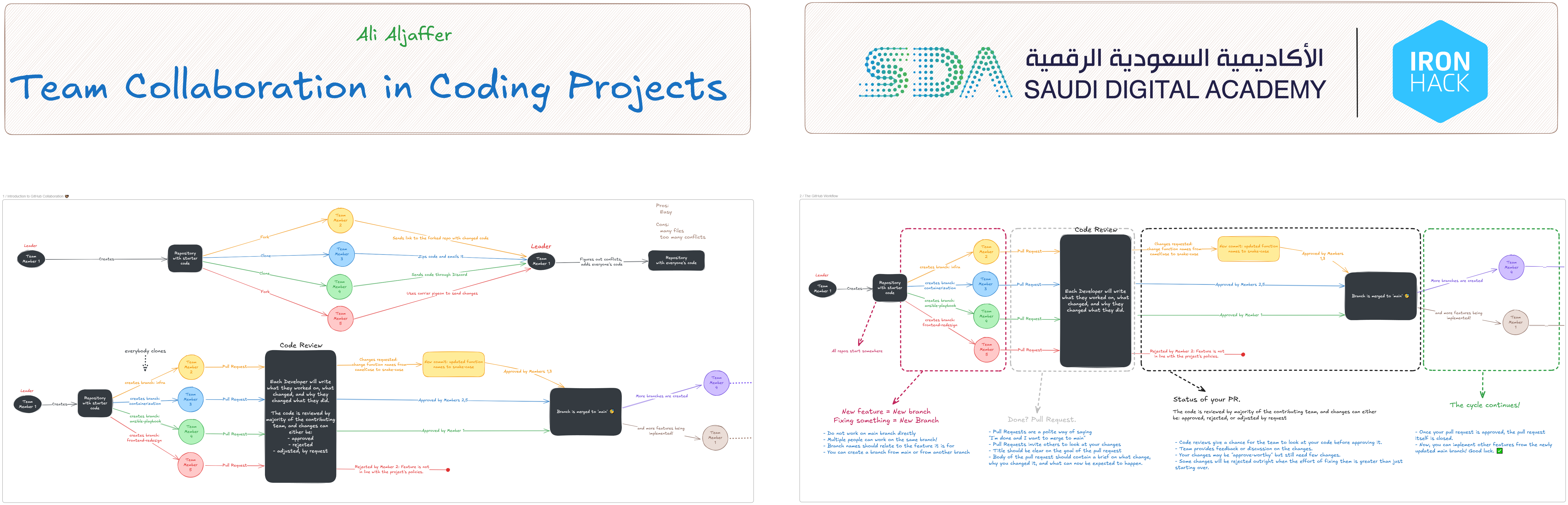 The header of the drawing board used